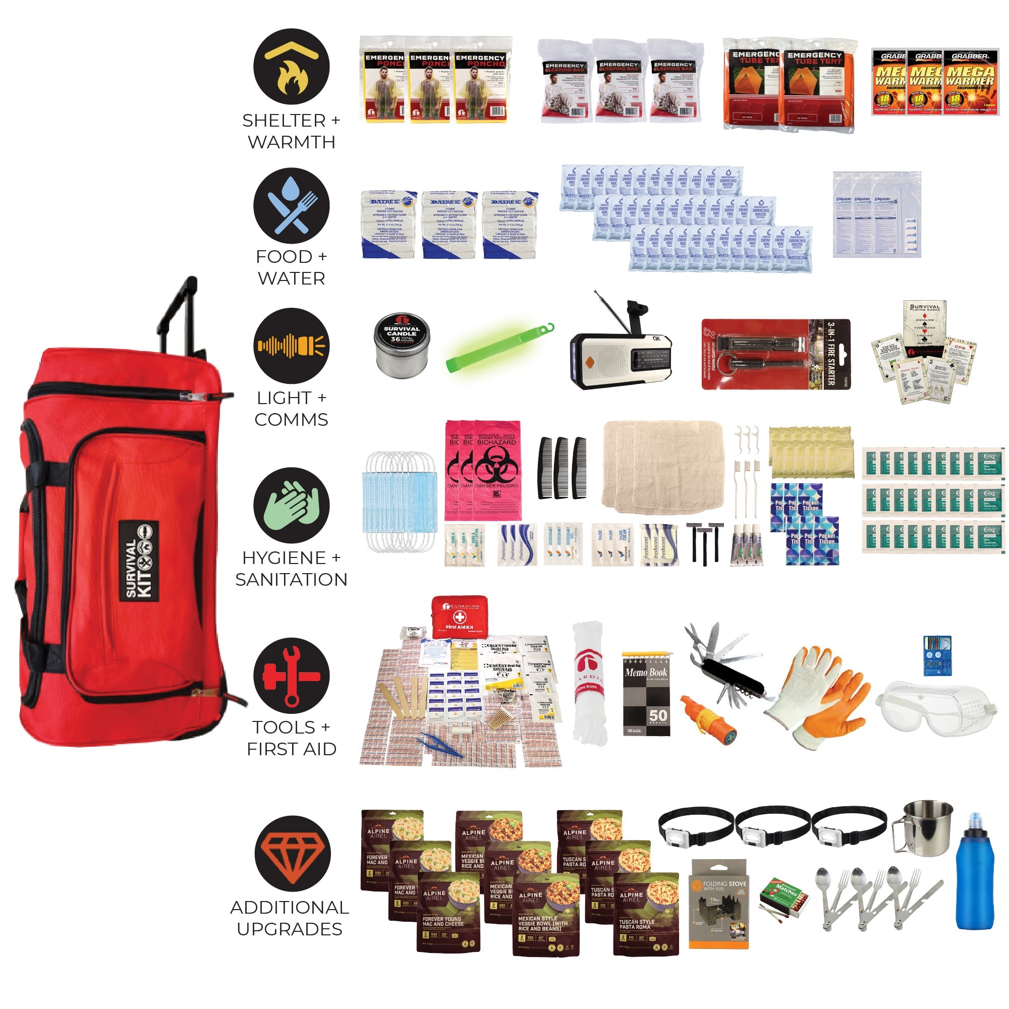 Extensively Prepared Emergency Kit
